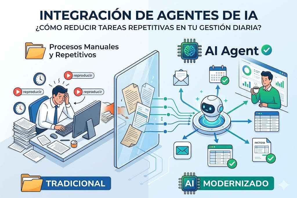 Cómo integrar agentes de IA en la gestión diaria para reducir tareas repetitivas.